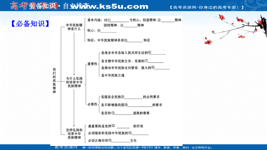 2021届高考政治人教版浙江专版二轮复习课件：第一篇 必修3 第三单元 第七课 我们的民族精神 .ppt_第3页