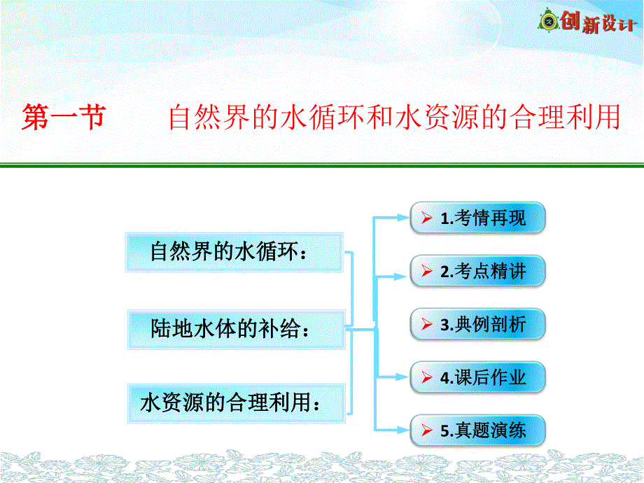 2017版高三一轮地理教学实用课件（人教版）：第四章　地球上的水 第一节 自然界的水循环和水资源的合理利用 .ppt_第1页