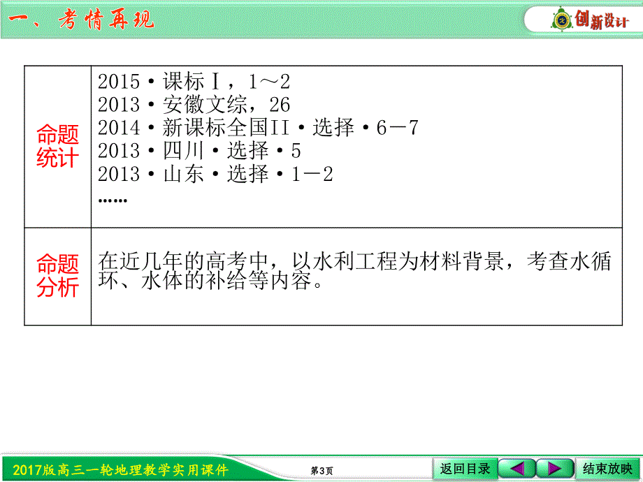 2017版高三一轮地理教学实用课件（人教版）：第四章　地球上的水 第一节 自然界的水循环和水资源的合理利用 .ppt_第3页