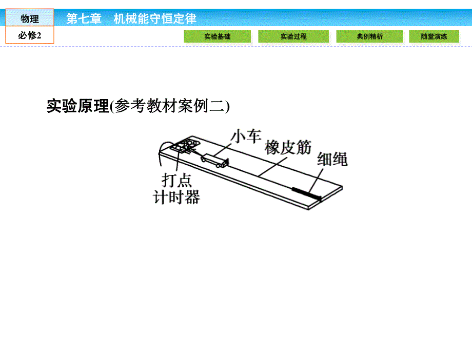 2015《伴你学&高效导学》高中物理人教版必修二配套课件：7.ppt_第3页