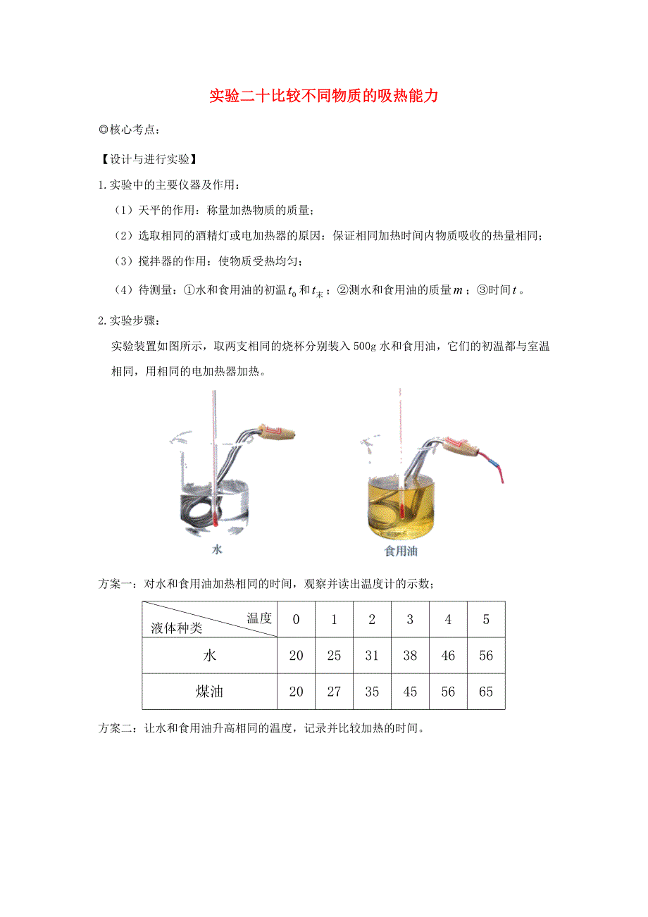 中考物理 实验专题突破针对训练 实验20 比较不同物质的吸热能力.docx_第1页