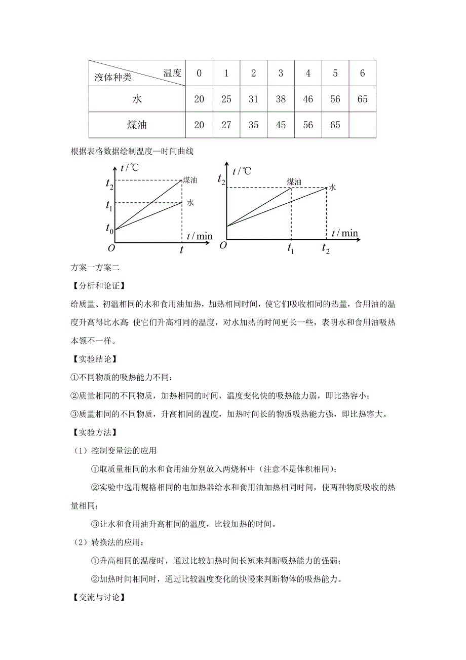 中考物理 实验专题突破针对训练 实验20 比较不同物质的吸热能力.docx_第2页