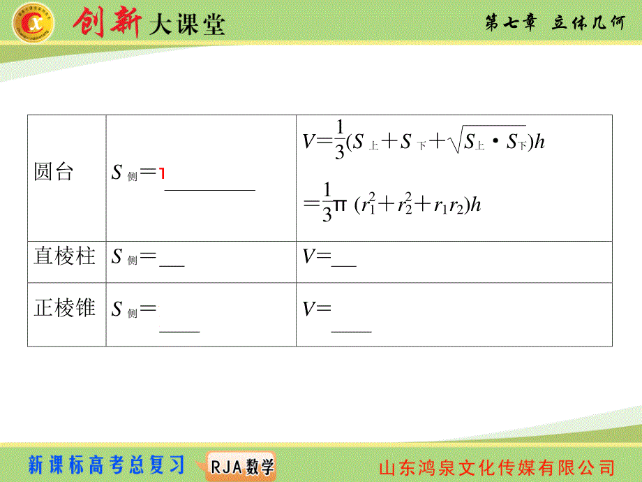 2015《创新大课堂》高三人教版数学（理）一轮复习课件 第七章 立体几何 第二节.ppt_第3页