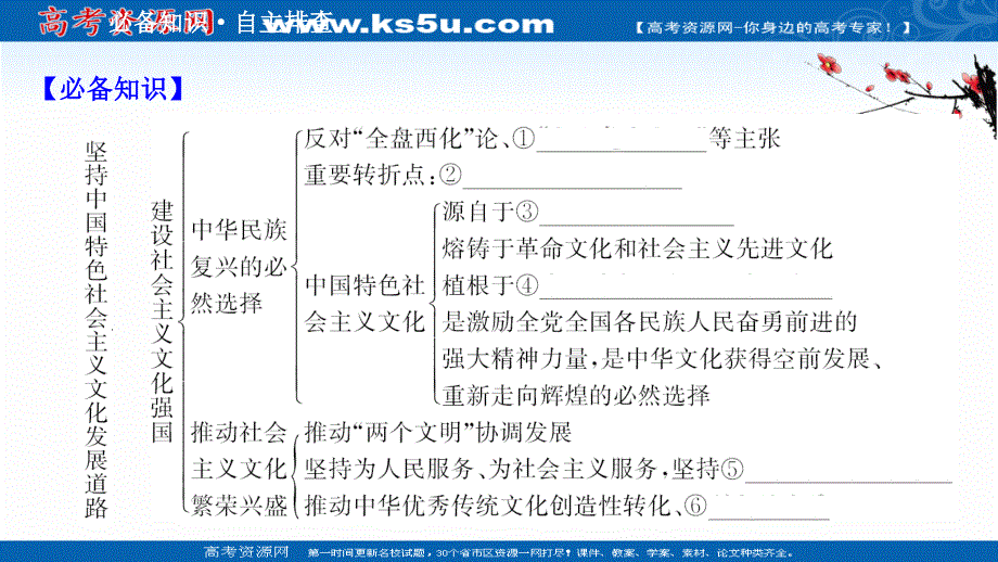 2021届高考政治人教版浙江专版二轮复习课件：第一篇 必修3 第四单元 第九课 坚持中国特色社会主义文化发展道路 .ppt_第3页