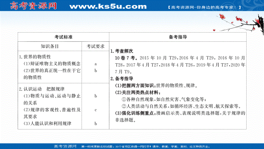 2021届高考政治人教版浙江专版二轮复习课件：第一篇 必修4 第二单元 第四课 探究世界的本质 .ppt_第2页