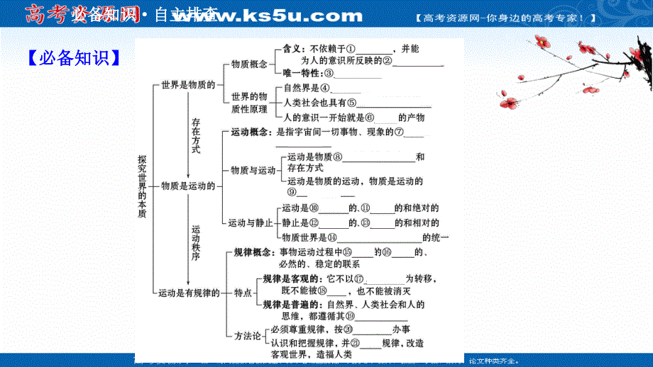 2021届高考政治人教版浙江专版二轮复习课件：第一篇 必修4 第二单元 第四课 探究世界的本质 .ppt_第3页