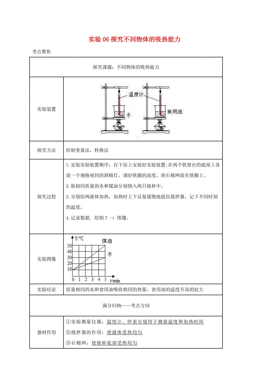 中考物理必考实验精解精练专题 实验06 探究不同物体的吸热能力（含解析）.docx_第1页