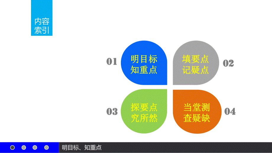 2016-2017学年高二数学人教A必修5课件：2.pptx_第2页