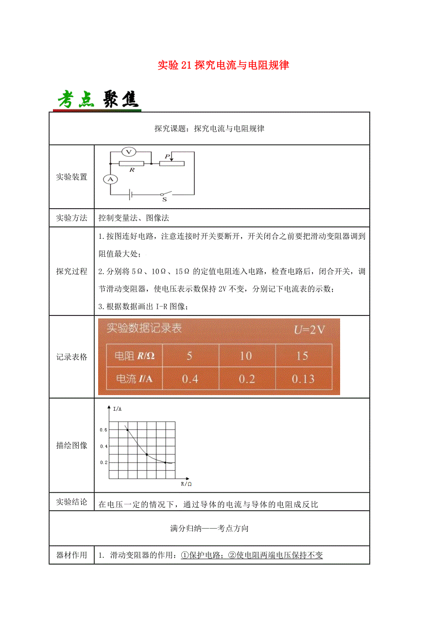 中考物理必考实验精解精练专题 实验21 探究电流与电阻规律（含解析）.docx_第1页
