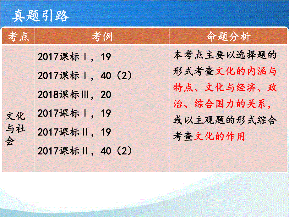 人教版高中政治《文化生活》第一课文化与社会复习课件（共18张PPT）.ppt_第2页