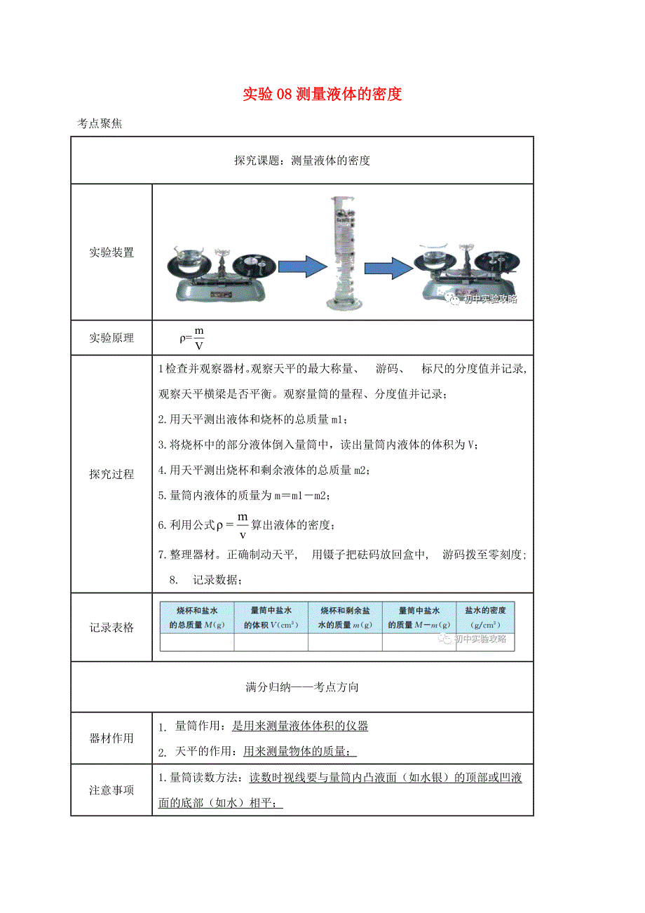 中考物理必考实验精解精练专题 实验08 测量液体的密度（含解析）.docx_第1页