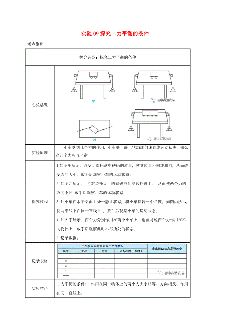 中考物理必考实验精解精练专题 实验09 探究二力平衡的条件（含解析）.docx_第1页