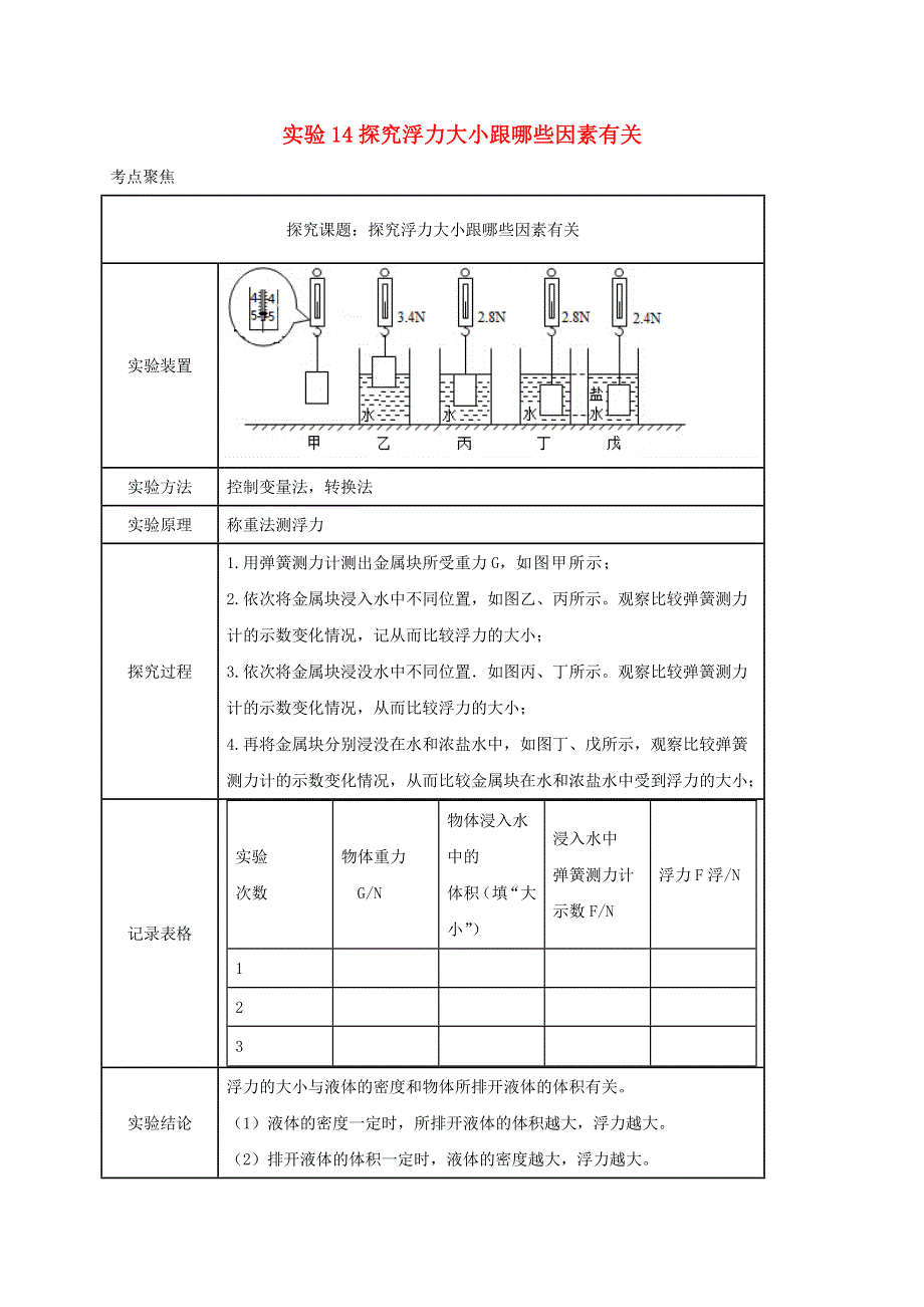 中考物理必考实验精解精练专题 实验14探究浮力大小跟哪些因素有关（含解析）.docx_第1页