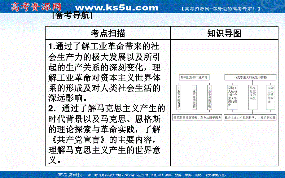 2022届新教材高考历史人教版一轮课件：专题十五 工业革命与马克思主义的诞生 .PPT_第2页