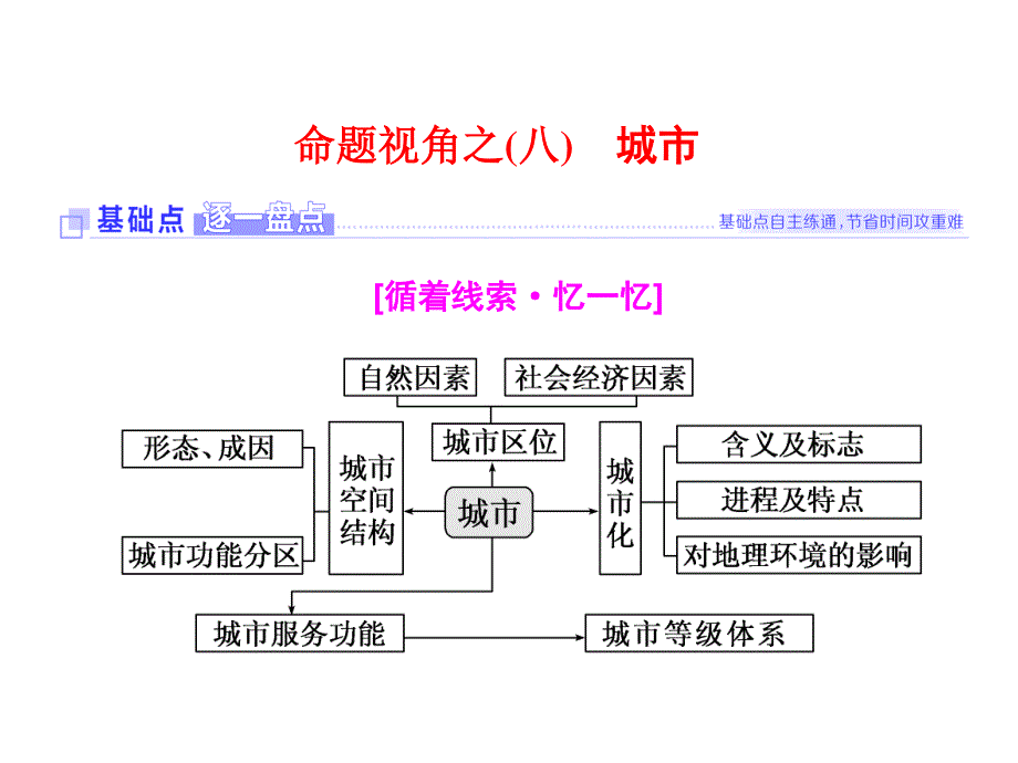 2018年高考地理江苏专版三维二轮专题复习课件：第二部分 命题视角之（八） 城市 .ppt_第2页