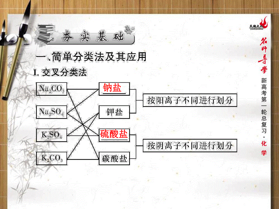 2016新课标名师导学新高考第一轮化学总复习课件 第二章 化学物质及其变化（第3课时） .ppt_第3页