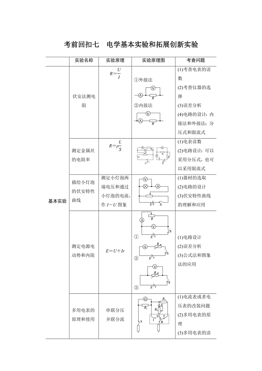 2020高考物理通用版大二轮复习讲义：考前回扣七 WORD版含解析.docx_第1页