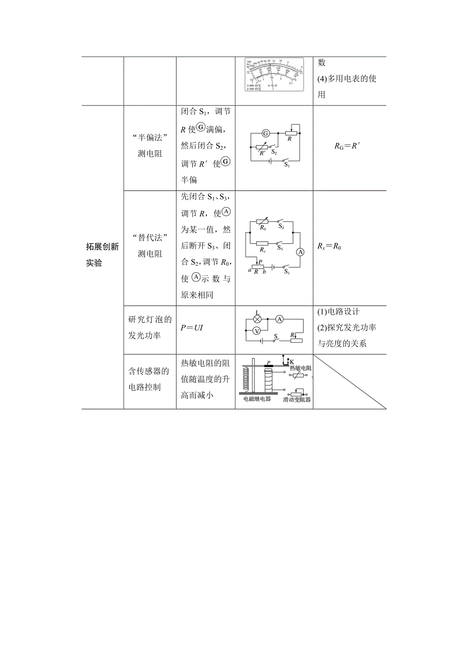 2020高考物理通用版大二轮复习讲义：考前回扣七 WORD版含解析.docx_第2页