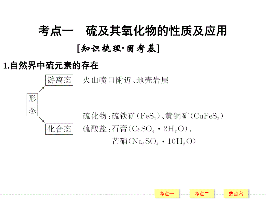 2017版高考化学人教版（全国）一轮复习课件：第4章 非金属及其化合物 基础课时3 .ppt_第3页