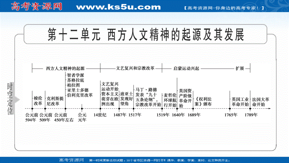 2022届新高考人教版历史一轮复习课件：模块3 第12单元 第25讲 课题1　西方人文主义思想的起源和文艺复兴 .ppt_第2页