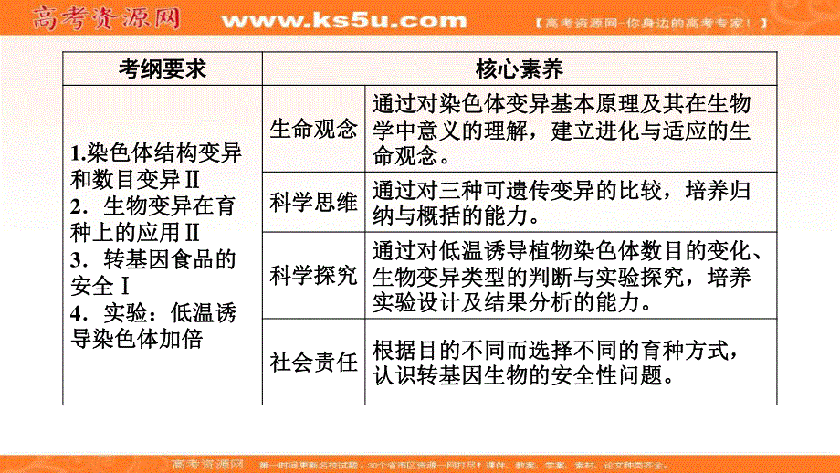 2020新课标高考生物第一轮总复习课件：7-2染色体变异与育种 .ppt_第3页