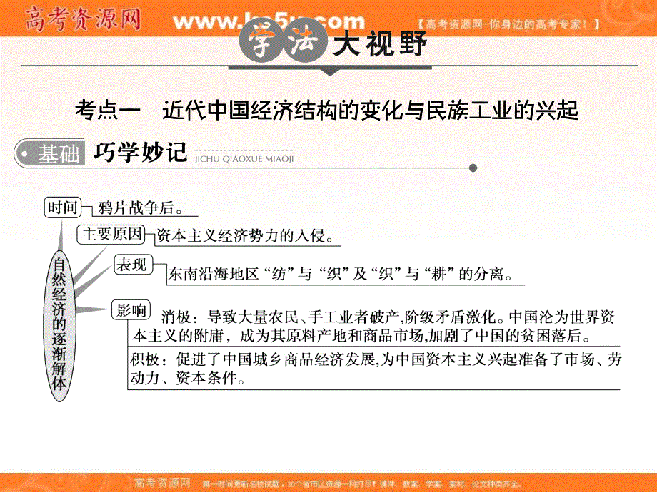 2017版高考历史一轮总复习课件：专题12　近代中国经济结构的变化与资本主义的曲折发展 .ppt_第3页