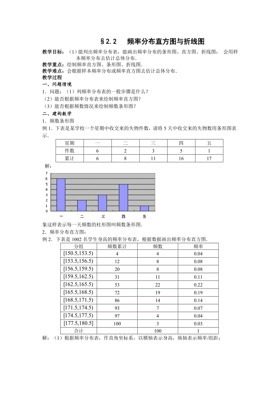 2.2《用样本估计总体--频率分布直方图与直线图》教案（新人教必修3）.doc_第1页