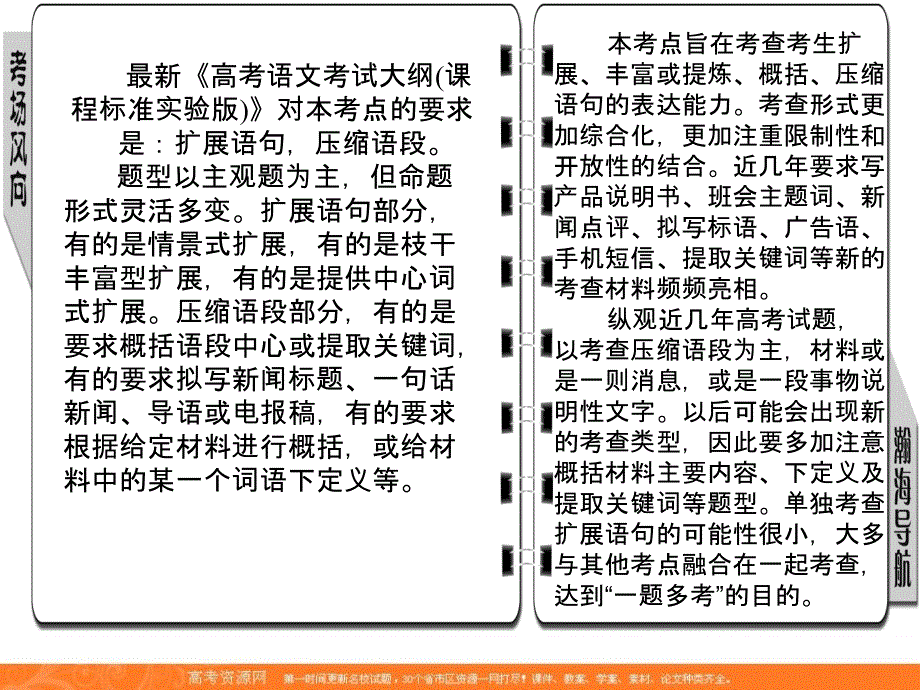 2012届高考语文三轮冲刺专题：第三部分 语言文字应用7.ppt_第2页