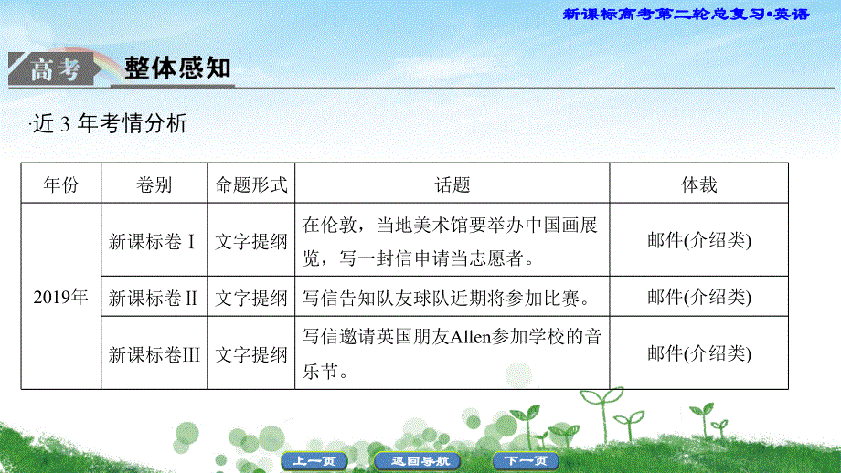 2020新课标高考英语二轮总复习课件：6-1-1邀请信 WORD版含解析.ppt_第3页