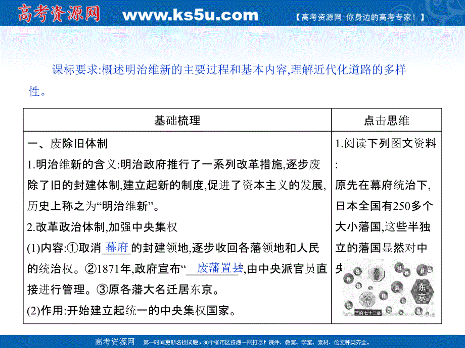 2013年高二历史课件：8.3 明治维新（人教版选修1）.ppt_第2页