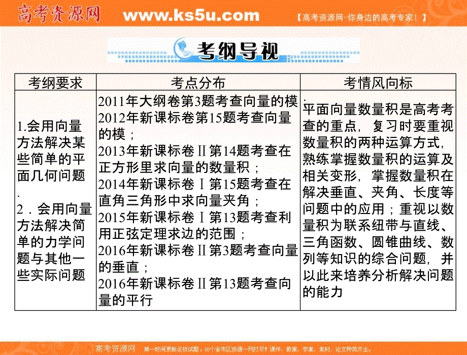 2018年高考总复习数学（理科）基础轻过关+考点巧突破课件：第四章 第4讲 平面向量的应用举例 .ppt_第2页