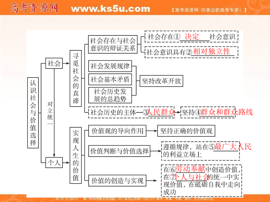 2018年高考政治人教版一轮复习课件：第四单元 认识社会与价值选择 4-11 .ppt_第1页