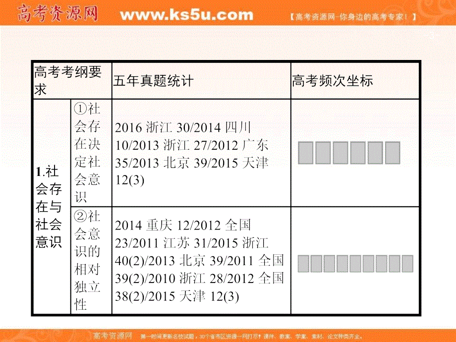 2018年高考政治人教版一轮复习课件：第四单元 认识社会与价值选择 4-11 .ppt_第3页