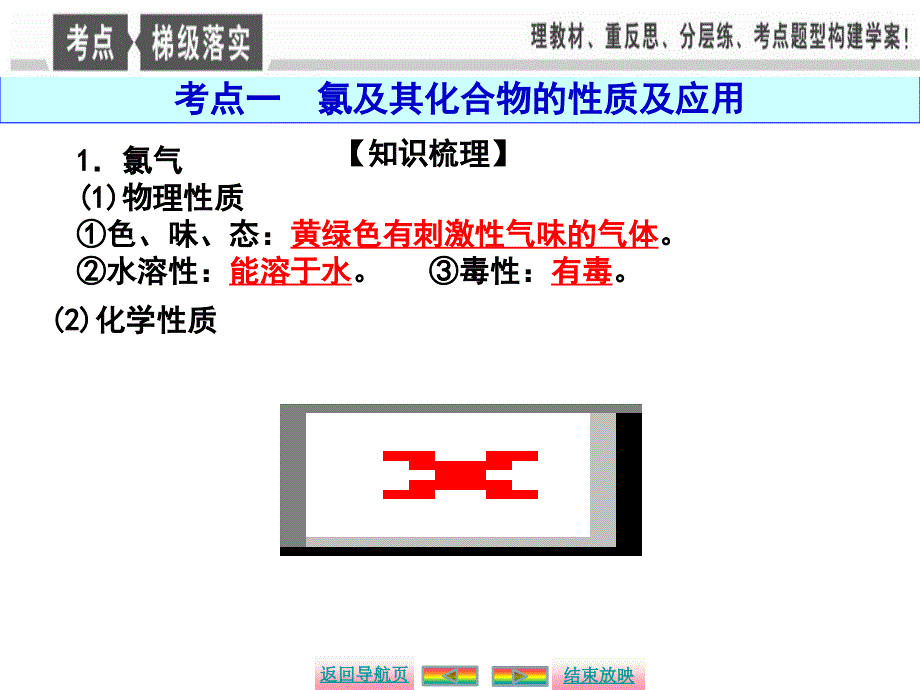 2015《金版新学案》高中化学（苏教版）总复习课件：2·6富集在海水中的元素——卤素.ppt_第3页