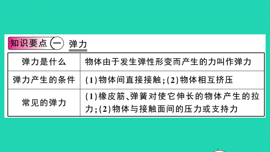 八年级物理下册 第六章 力和机械6.2 怎样测量和表示力（小册子）作业课件（新版）粤教沪版.pptx_第2页