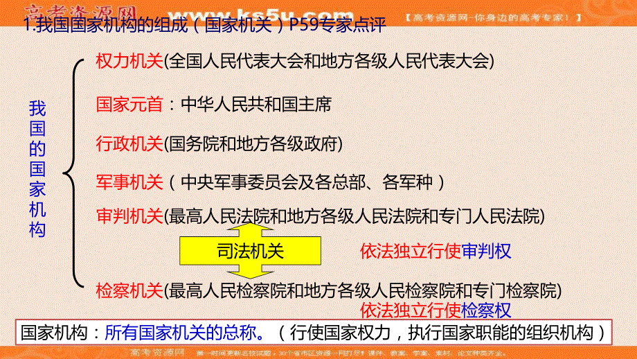 人教版高中政治（必修2）第三单元同步教学课件-5-2 人民代表大会制度-我国的根本政治制度 （共23张PPT） .ppt_第3页