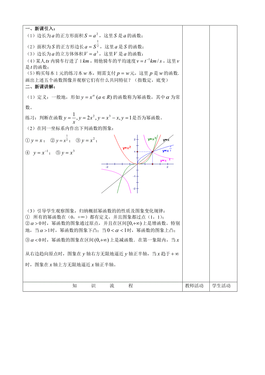 2.3《幂函数》教案1（新人教必修1）.doc_第2页