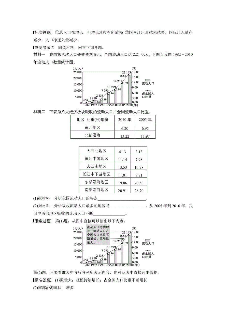 2016届高三地理（人教版通用）大一轮复习教案：必修2 第一章 章末综合提升 WORD版含解析.docx_第2页