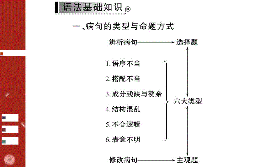 2015人教版语文必修三第二单元 基础语法衔接补习.ppt_第2页