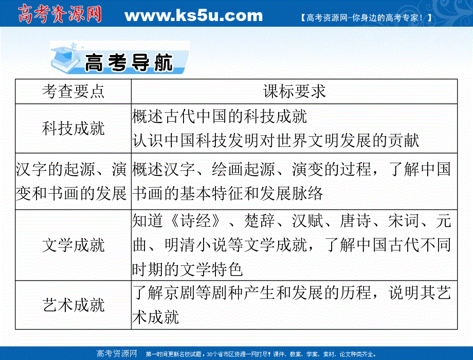 2022届新高考历史通用版总复习一轮课件：必修Ⅲ 第十四单元 第28讲 中国古代的科学技术与文学艺术 .ppt_第2页