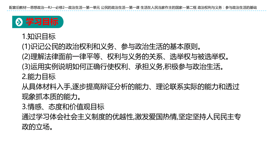 2019-2020学年高中人教版思想政治必修2课件：第1单元第1课第2框 政治权利与义务：参与政治生活的基础 .pptx_第2页