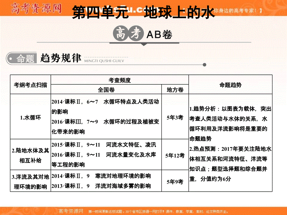 2017版高考地理一轮总复习课件：第4单元　地球上的水 .ppt_第1页