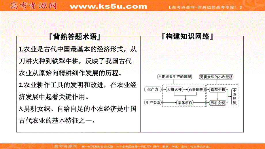 2019-2020学年新突破同步人教版高中历史必修二课件：第一单元 第1课　发达的古代农业 .ppt_第2页