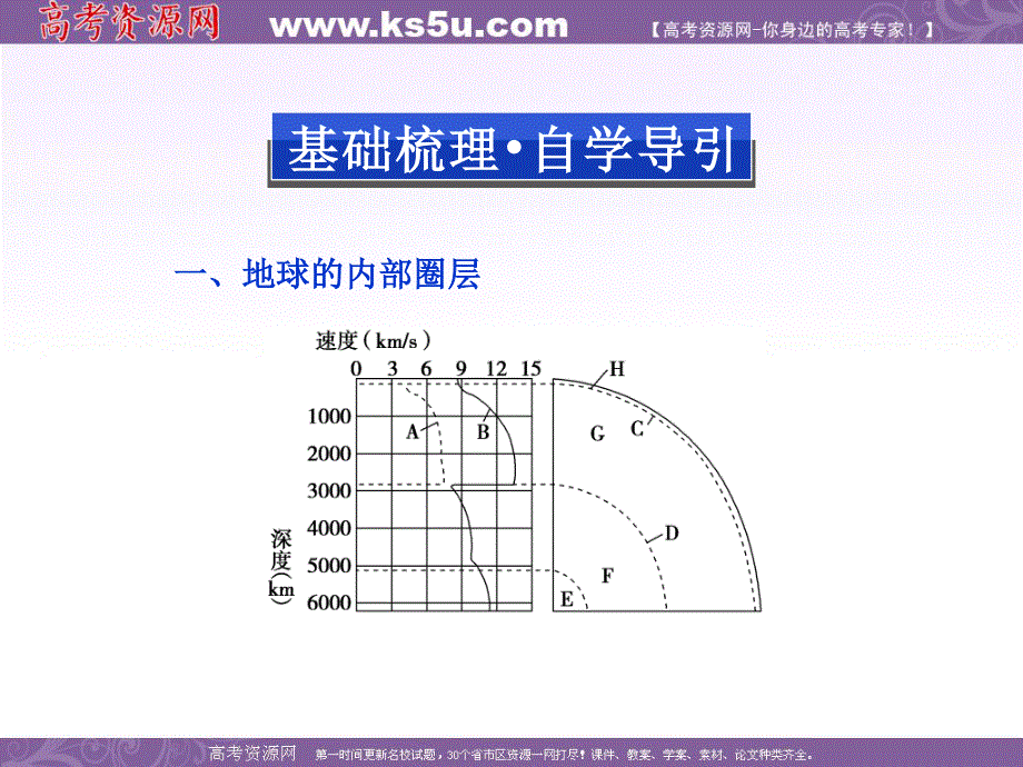 2013年地理人教版必修1精品课件：第一章第四节.ppt_第3页