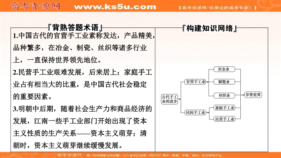 2019-2020学年新突破同步人教版高中历史必修二课件：第一单元 第2课　古代手工业的进步 .ppt_第2页