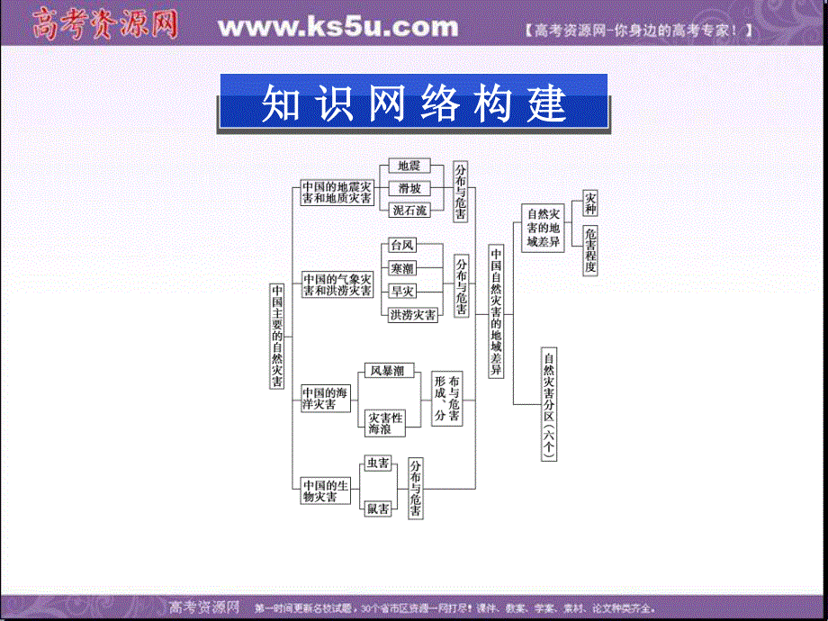 2013年地理中图版选修5精品课件：第二章 本章优化总结.ppt_第2页