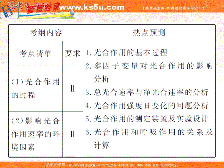 2012届高考新课标生物二轮总复习（湖南版）课件：专题2 小专题05 光合作用的基本原理及应用（人教版）.ppt_第2页