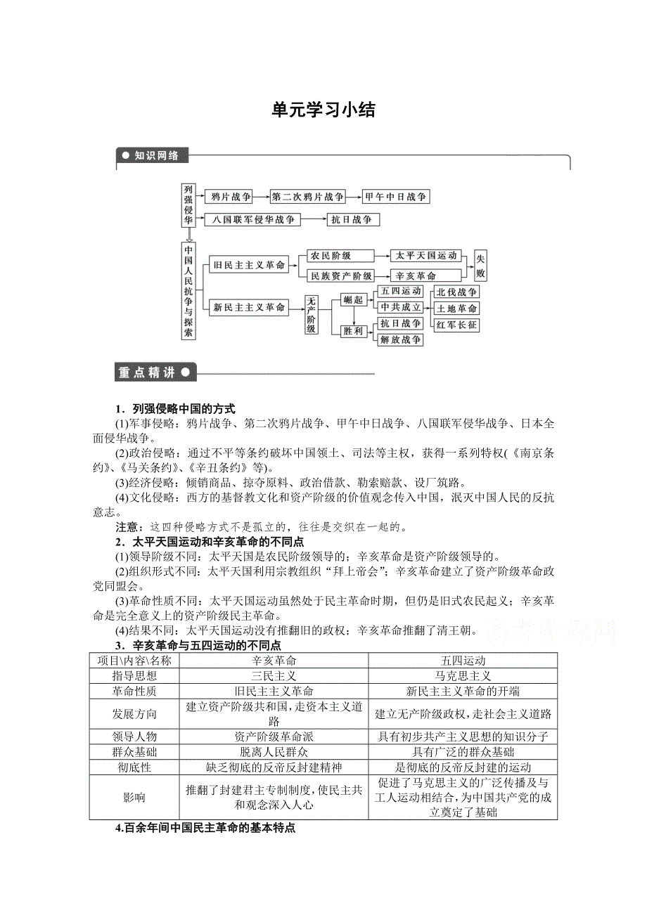 2016-2017学年高中历史（人教版必修一）课时作业：第四单元 单元学习小结 WORD版含解析.docx_第1页