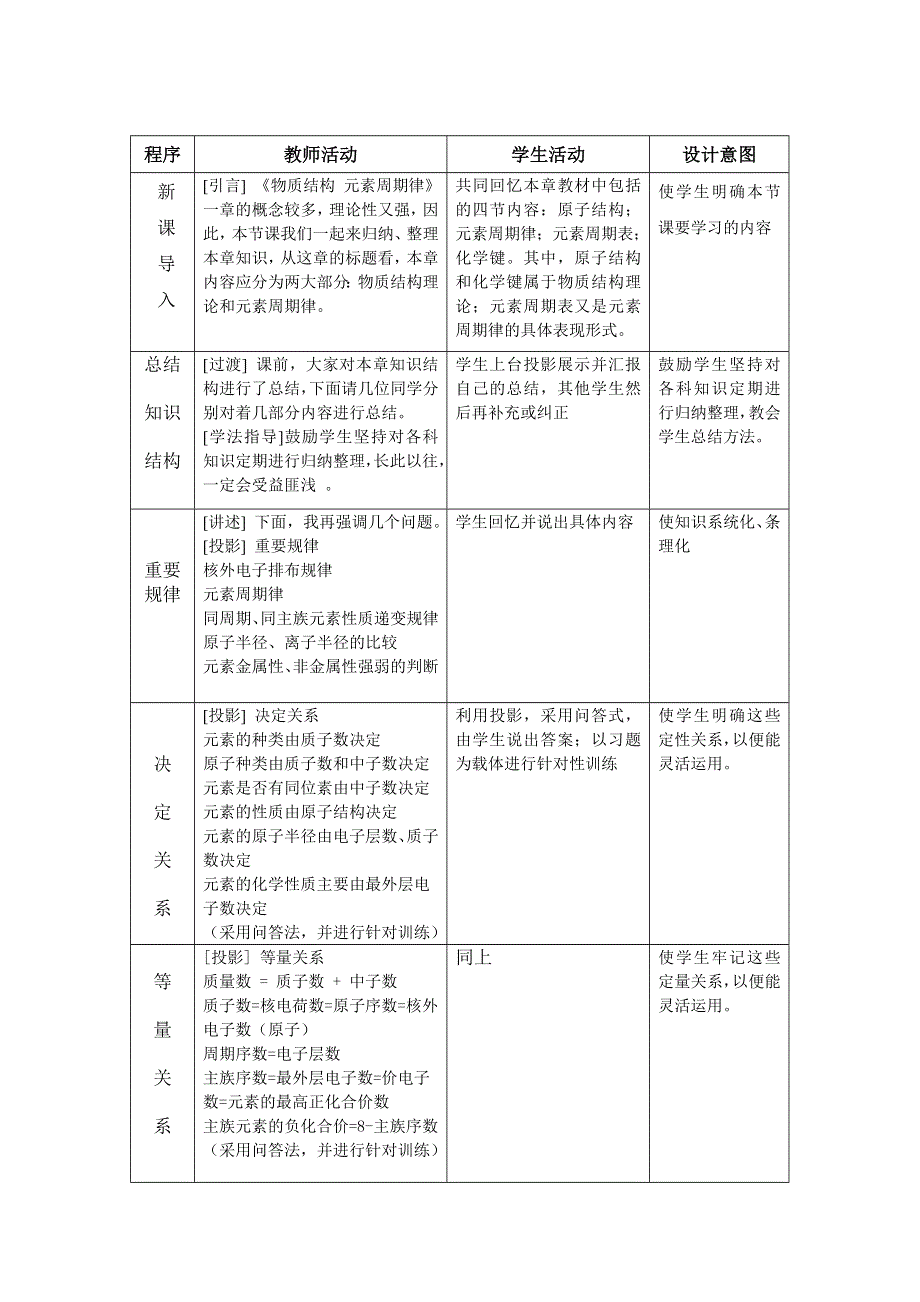 专题教案《物质结构 元素周期律》教案（新人教必修2） .doc_第2页