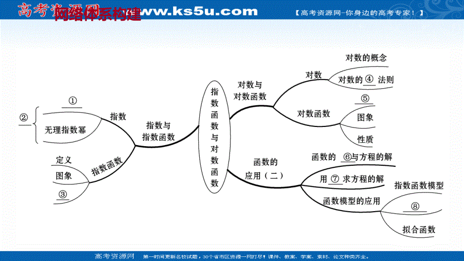 2021-2022学年高一数学人教A版必修第一册课件：阶段复习课 第四课 指数函数与对数函数 .ppt_第2页